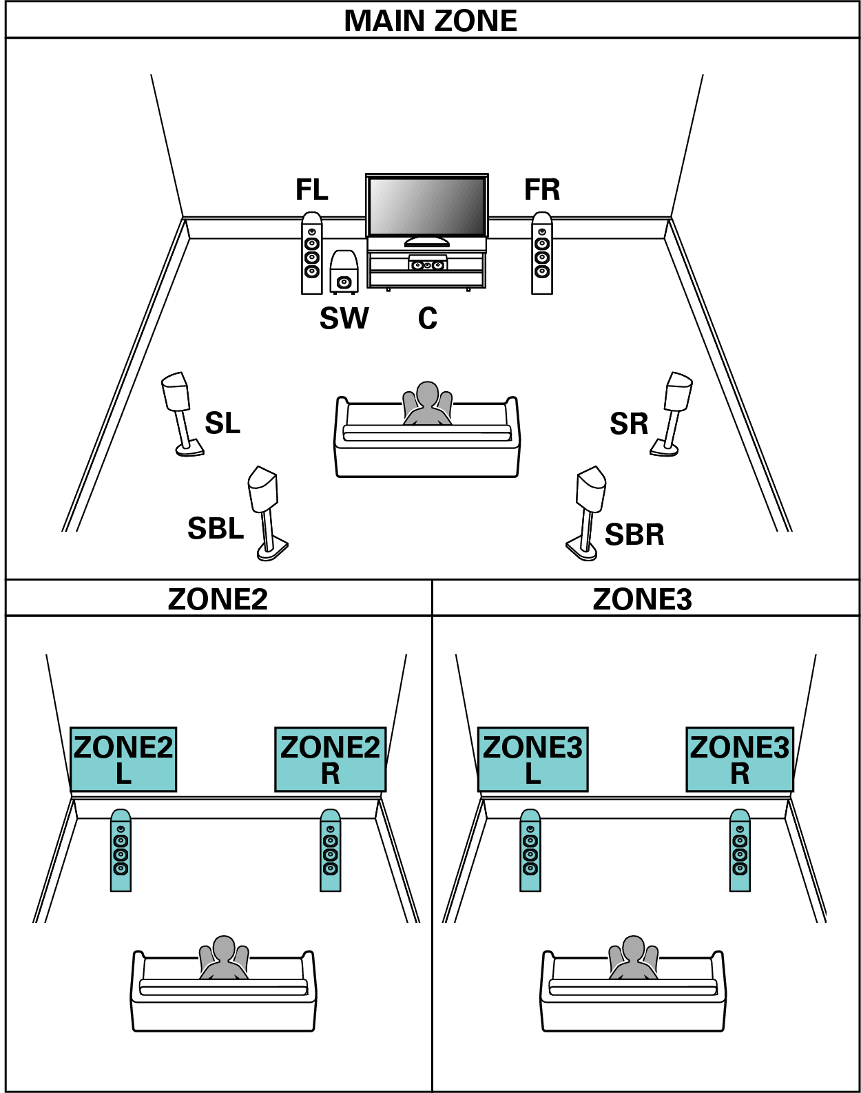 Pict SP Layout 7.1 2ch